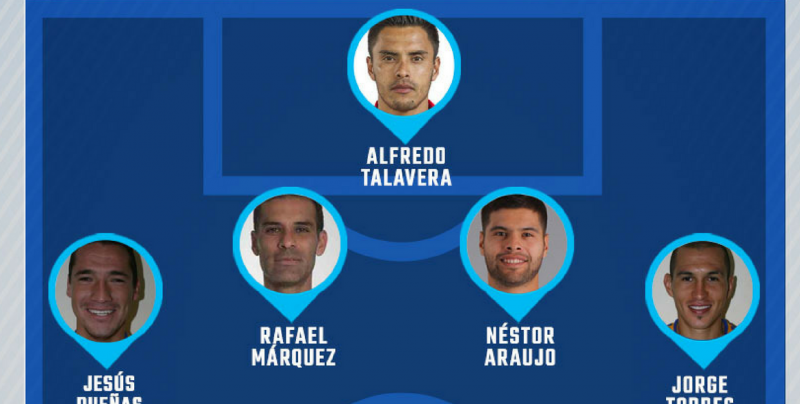 Este es el 11 ideal de México para enfrentar a Islandia