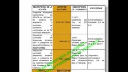 Duarte intentó comprobar gastos con facturas falsas