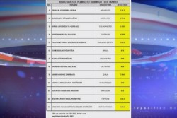 Tranquila elección de síndicos en Culiacán