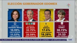 Ciudadanía habló en donde hubo elecciones